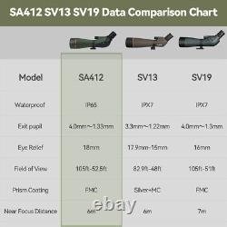 SVBONY SA412 20-60x80mm Spotting Scopes for Target Shooting and Hunting